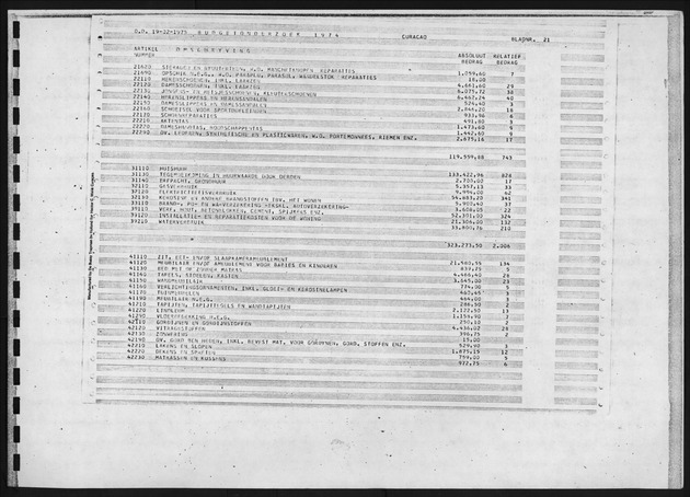 Budgetonderzoek 1974 - Page 21