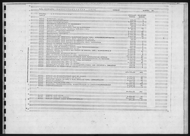 Budgetonderzoek 1974 - Page 22