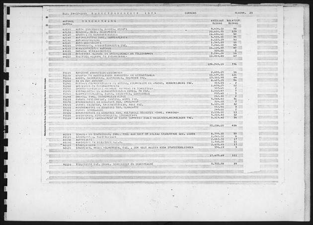Budgetonderzoek 1974 - Page 23