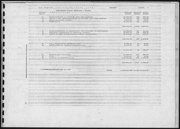 Budgetonderzoek 1974 - Page 4