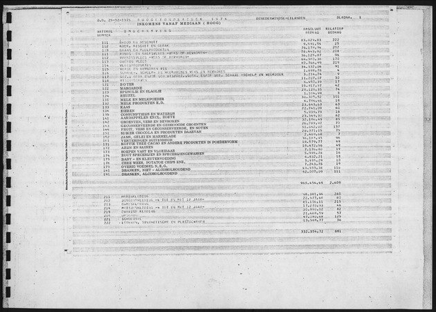 Budgetonderzoek 1974 - Page 1