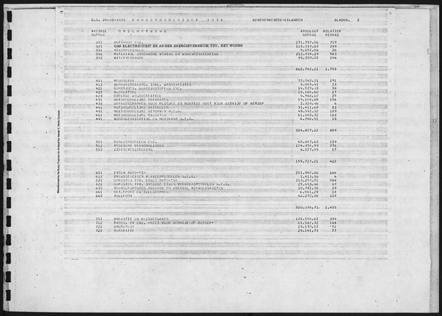 Budgetonderzoek 1974 - Page 2