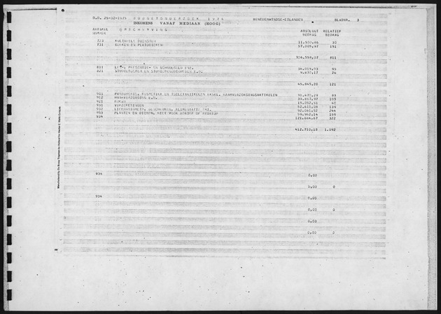 Budgetonderzoek 1974 - Page 3