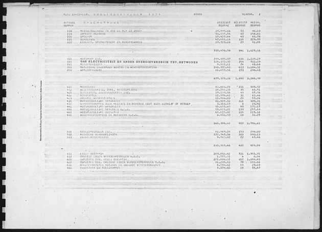 Budgetonderzoek 1974 - Page 2