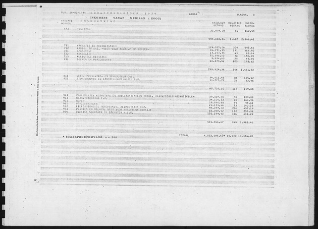 Budgetonderzoek 1974 - Page 3