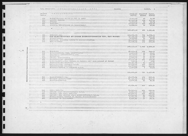 Budgetonderzoek 1974 - Page 5