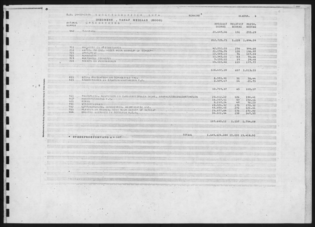 Budgetonderzoek 1974 - Page 6