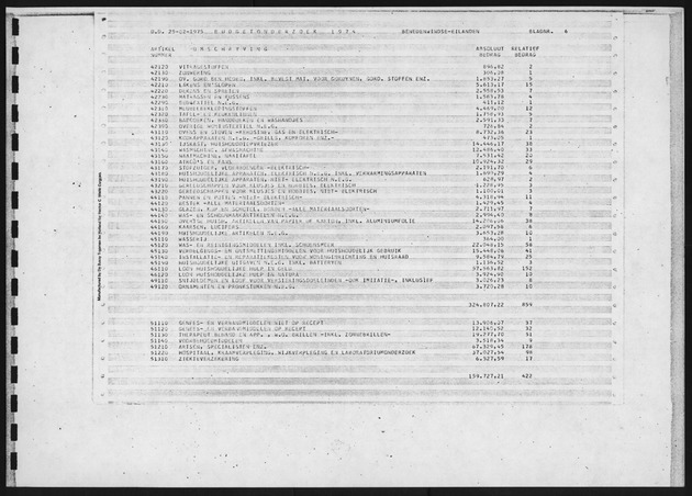 Budgetonderzoek 1974 - Page 6