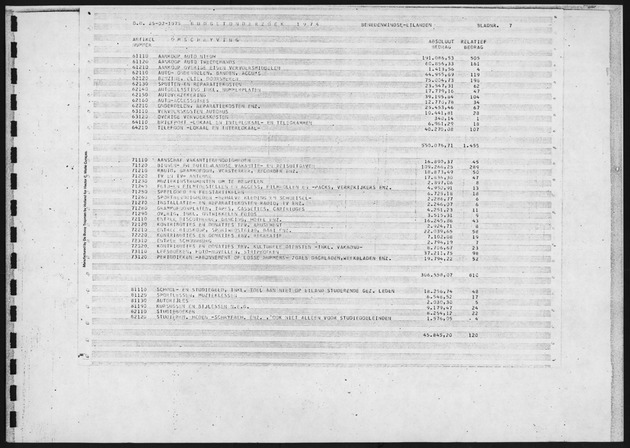Budgetonderzoek 1974 - Page 7