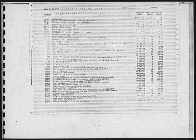 Budgetonderzoek 1974 - Page 2