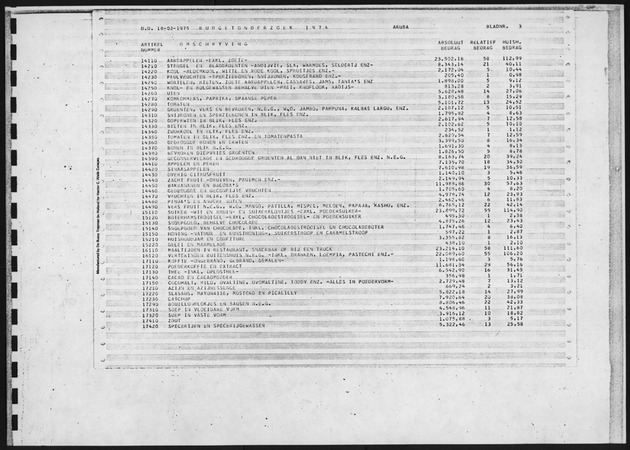 Budgetonderzoek 1974 - Page 3
