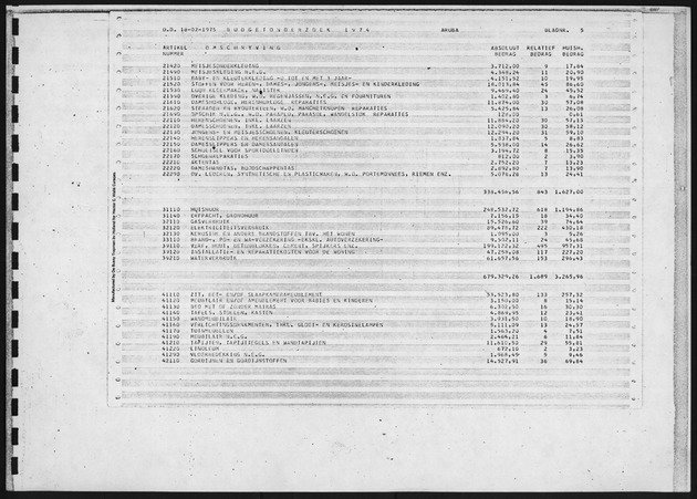 Budgetonderzoek 1974 - Page 5