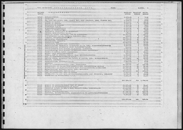Budgetonderzoek 1974 - Page 6