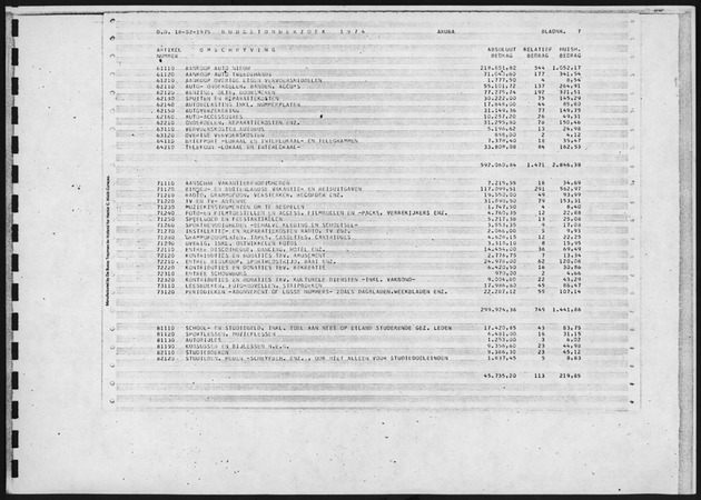 Budgetonderzoek 1974 - Page 7