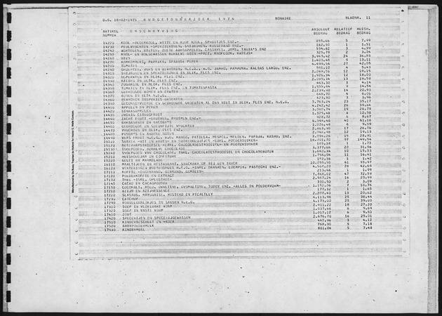 Budgetonderzoek 1974 - Page 11
