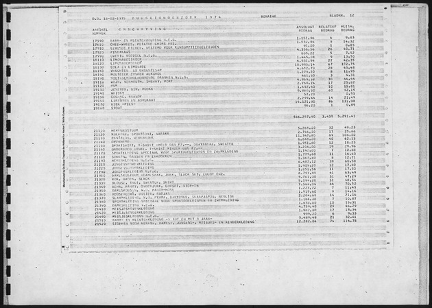 Budgetonderzoek 1974 - Page 12
