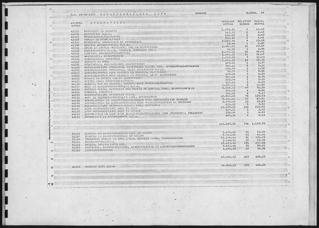 Budgetonderzoek 1974 - Page 14
