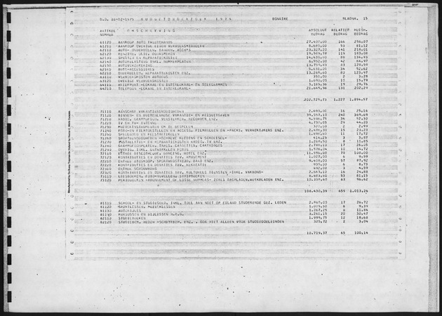 Budgetonderzoek 1974 - Page 15