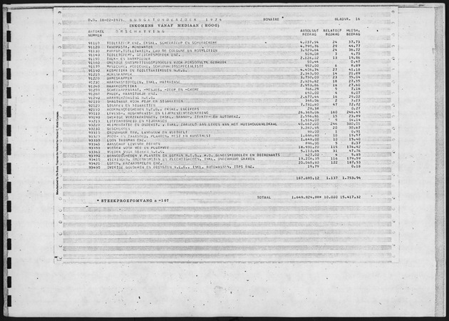 Budgetonderzoek 1974 - Page 16
