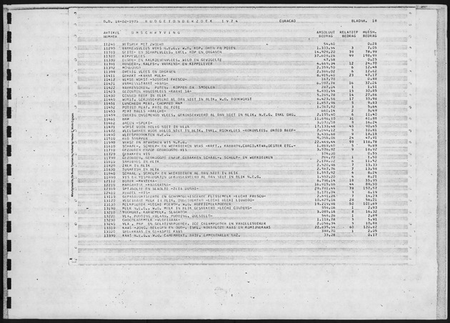 Budgetonderzoek 1974 - Page 18