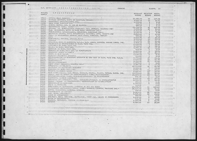Budgetonderzoek 1974 - Page 19