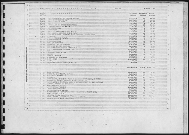 Budgetonderzoek 1974 - Page 20