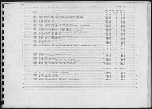 Budgetonderzoek 1974 - Page 21