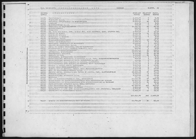 Budgetonderzoek 1974 - Page 22
