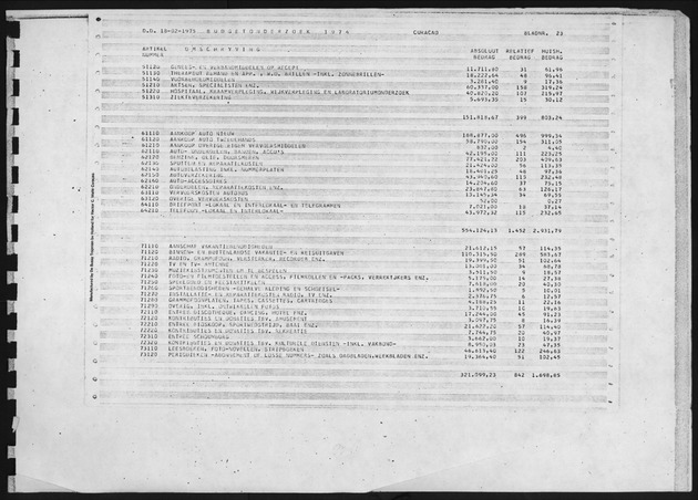 Budgetonderzoek 1974 - Page 23