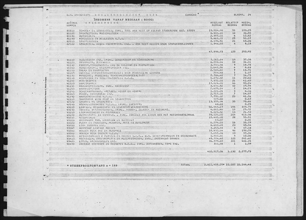 Budgetonderzoek 1974 - Page 24