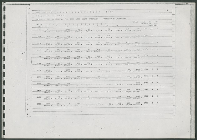 Werktabellen BudgetOnderzoek 1974 - Page 13