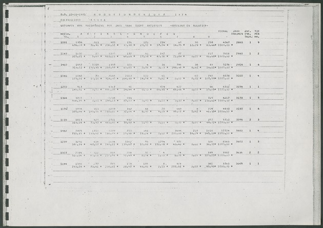 Werktabellen BudgetOnderzoek 1974 - Page 15