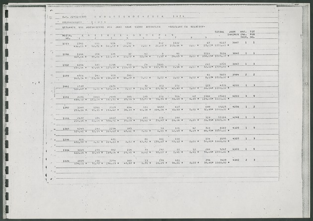 Werktabellen BudgetOnderzoek 1974 - Page 17