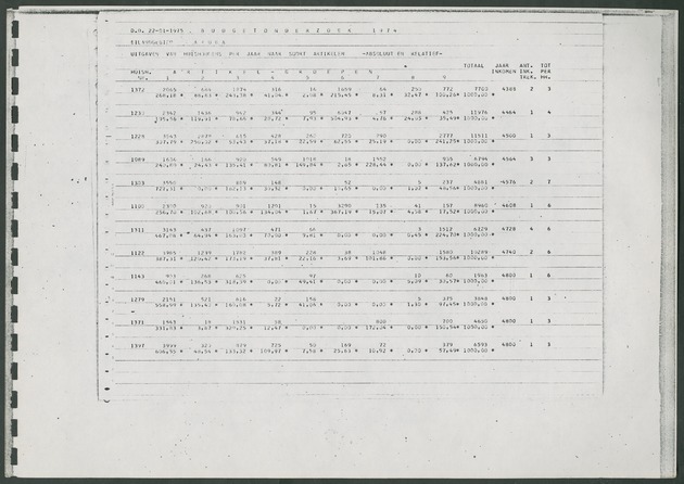 Werktabellen BudgetOnderzoek 1974 - Page 19
