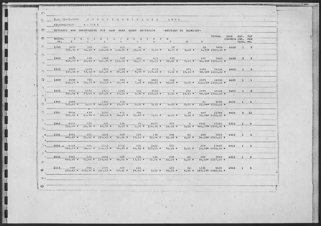 Werktabellen BudgetOnderzoek 1974 - Page 29
