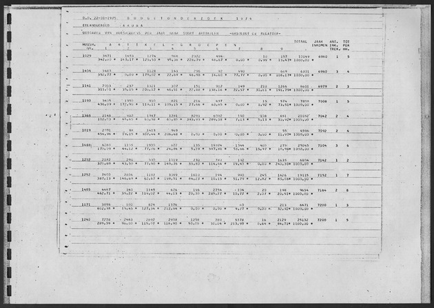 Werktabellen BudgetOnderzoek 1974 - Page 31