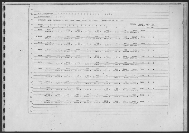 Werktabellen BudgetOnderzoek 1974 - Page 33