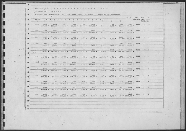 Werktabellen BudgetOnderzoek 1974 - Page 35