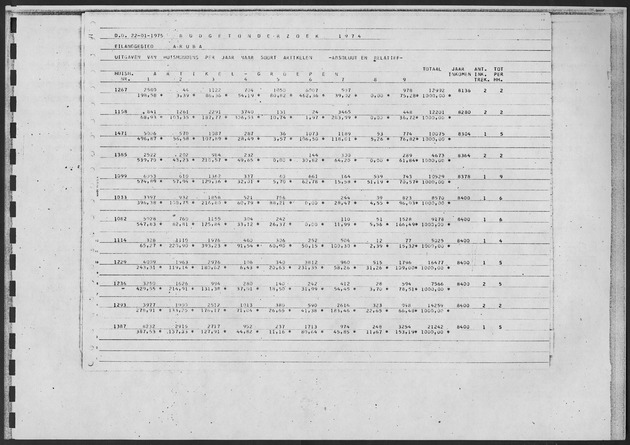 Werktabellen BudgetOnderzoek 1974 - Page 37
