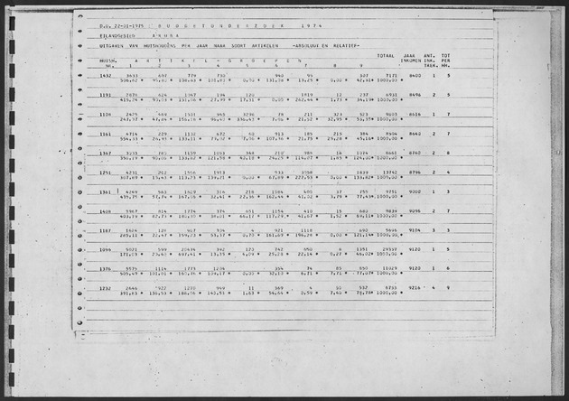 Werktabellen BudgetOnderzoek 1974 - Page 39