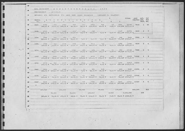 Werktabellen BudgetOnderzoek 1974 - Page 43