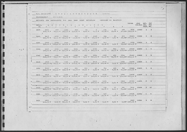 Werktabellen BudgetOnderzoek 1974 - Page 45