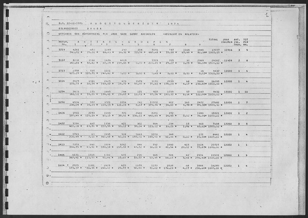 Werktabellen BudgetOnderzoek 1974 - Page 47