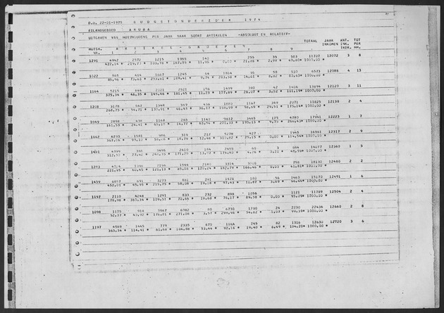 Werktabellen BudgetOnderzoek 1974 - Page 49