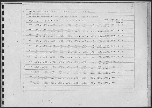 Werktabellen BudgetOnderzoek 1974 - Page 51