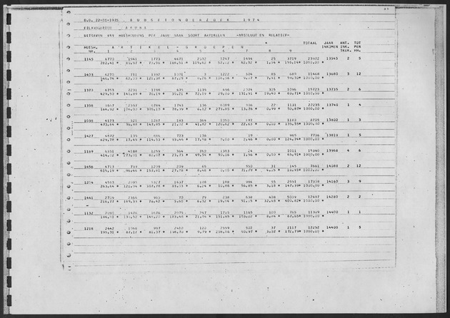 Werktabellen BudgetOnderzoek 1974 - Page 53
