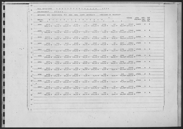 Werktabellen BudgetOnderzoek 1974 - Page 61