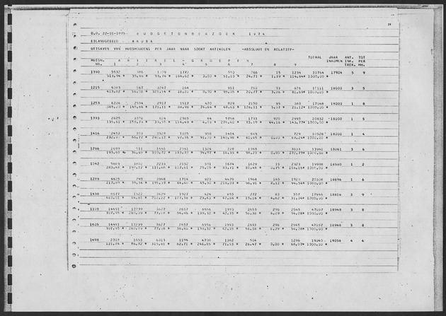Werktabellen BudgetOnderzoek 1974 - Page 63