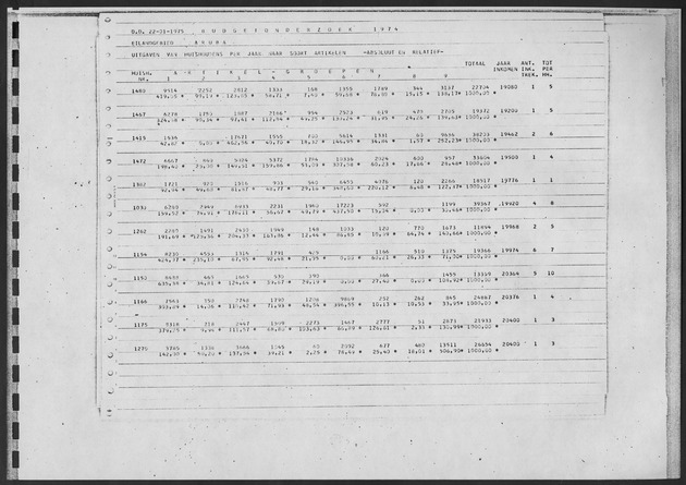 Werktabellen BudgetOnderzoek 1974 - Page 65
