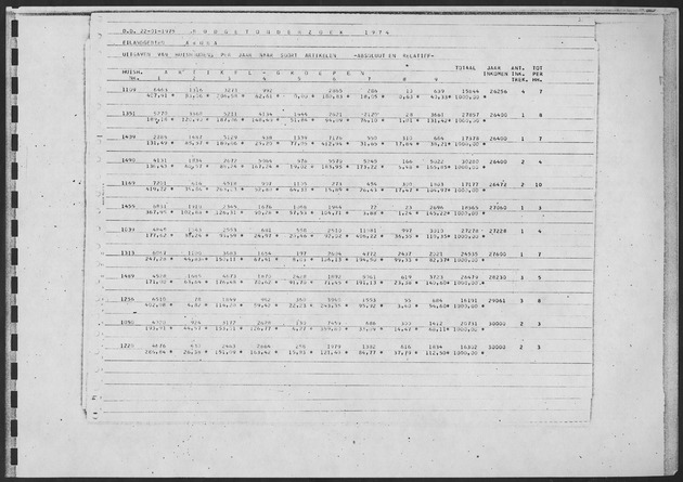 Werktabellen BudgetOnderzoek 1974 - Page 73